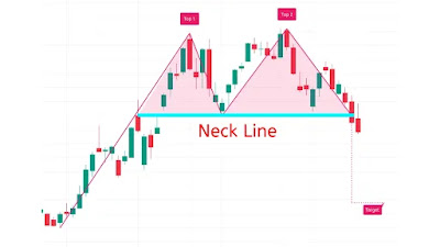 Chart illustrating the double top pattern with two peaks and a trough, highlighting bearish reversal signals in trading.